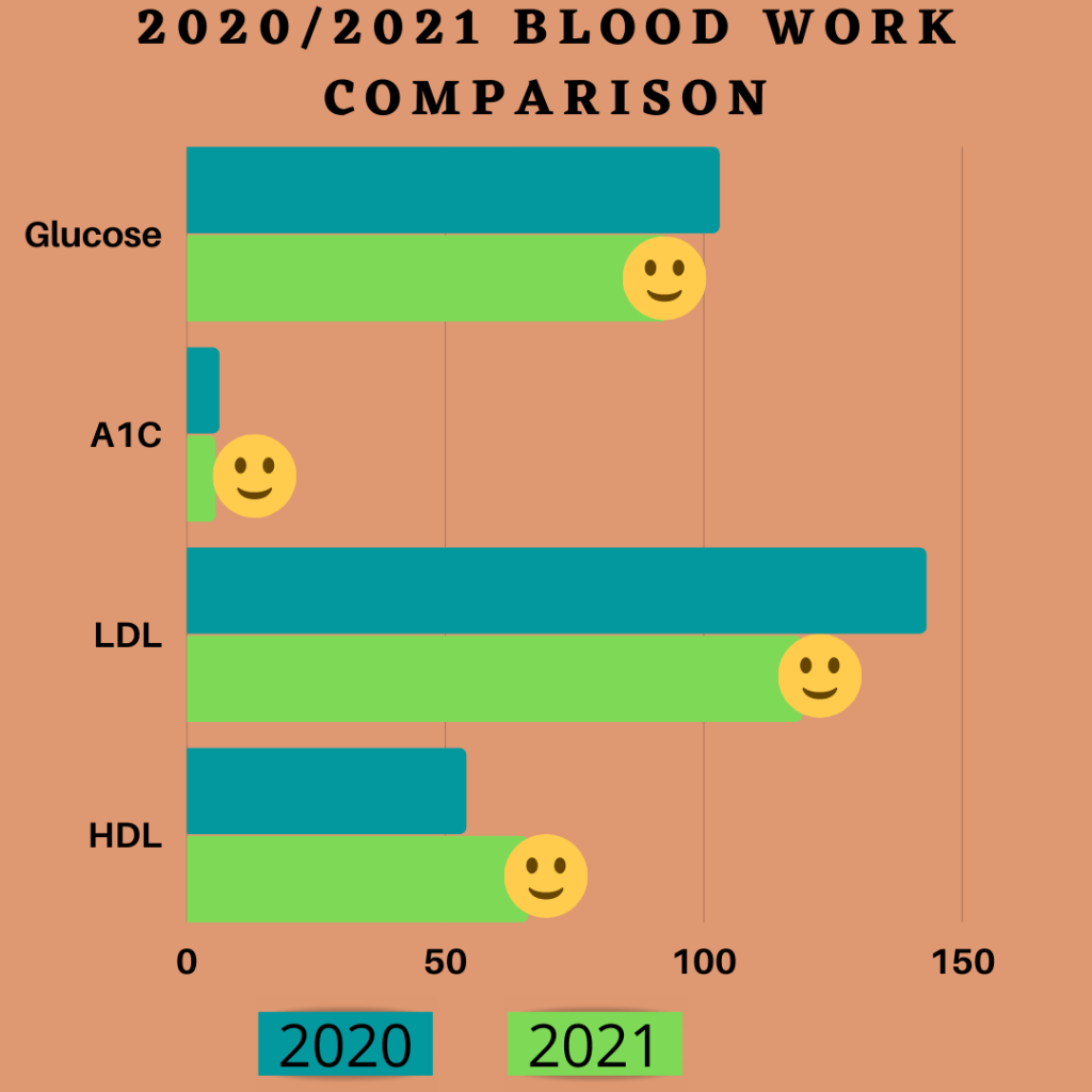Intermittent Fasting
