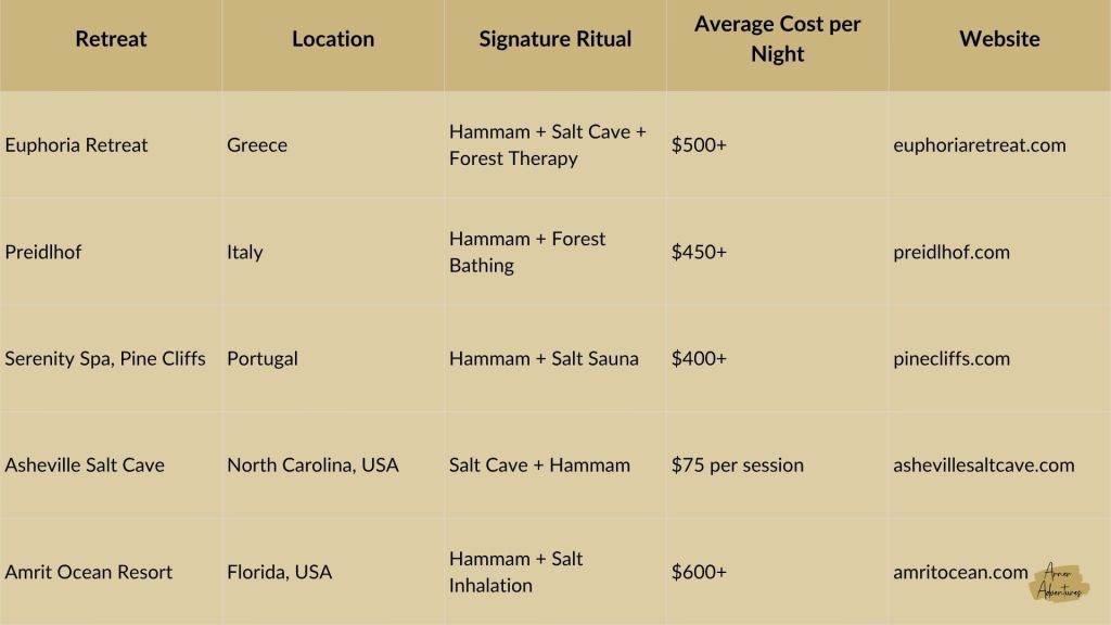 Offbeat Wellness Retreats